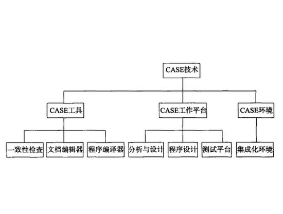 软件开发的基石 大型综合性软件开发环境解析